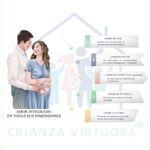 Amor Integrado